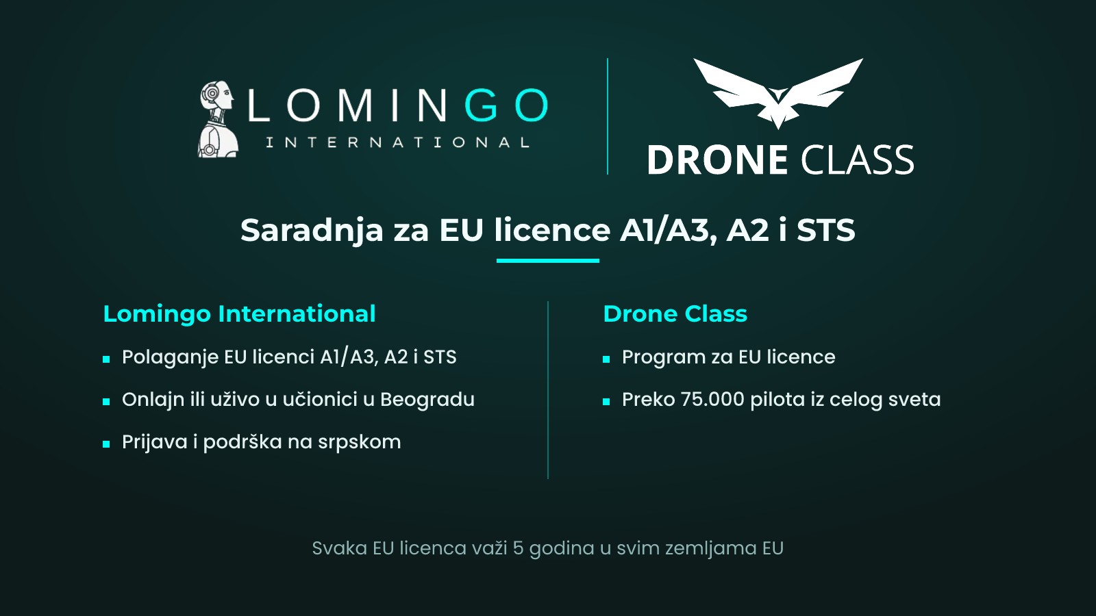 Saradnja Lomingo International i Drone Class za EU licence za dron A1/A3, A2 i STS